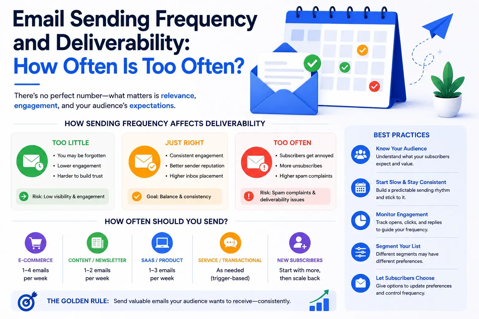 Cover image for Email Sending Frequency and Deliverability: How Often Is Too Often?