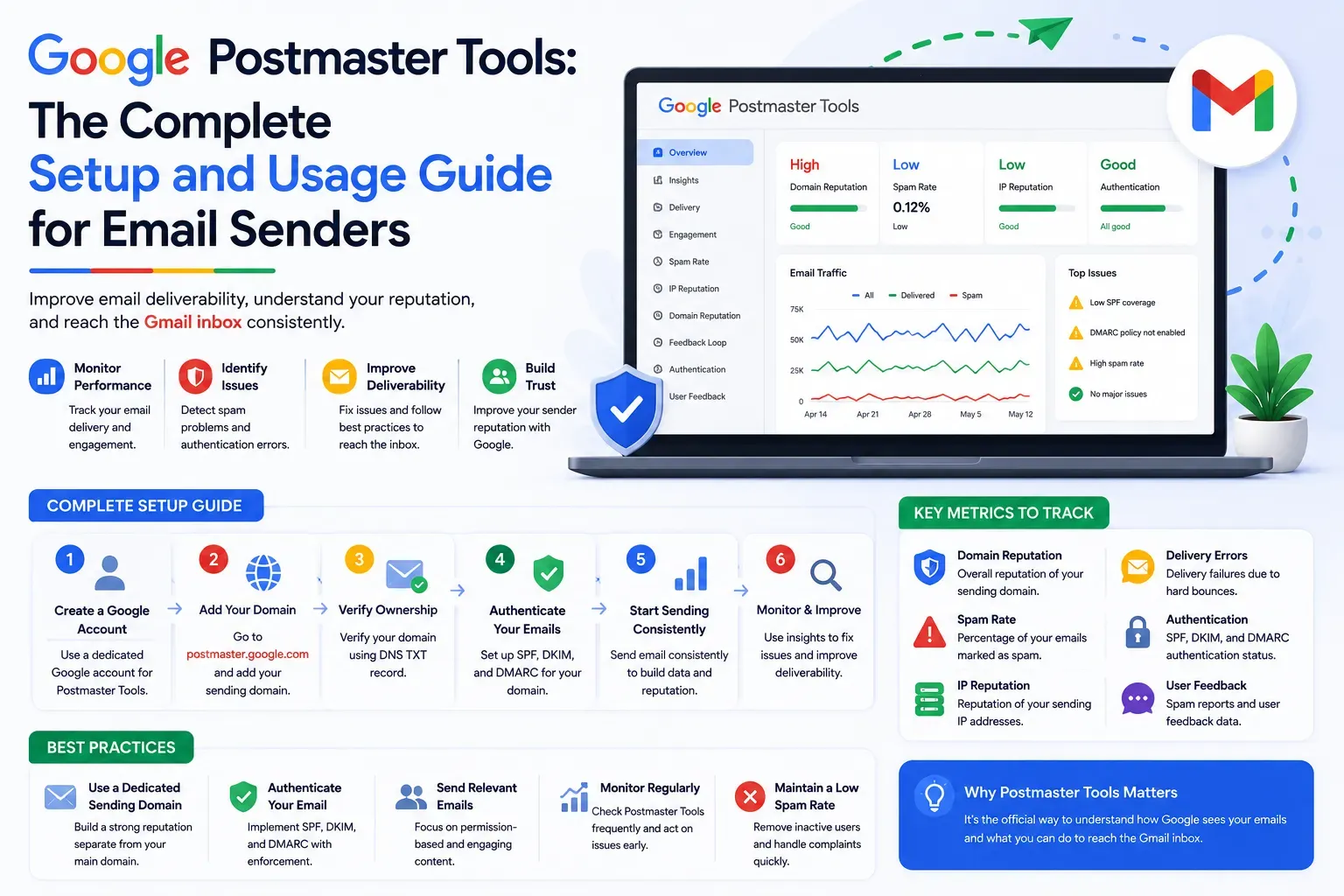 Cover image for Google Postmaster Tools: The Complete Setup and Usage Guide for Email Senders