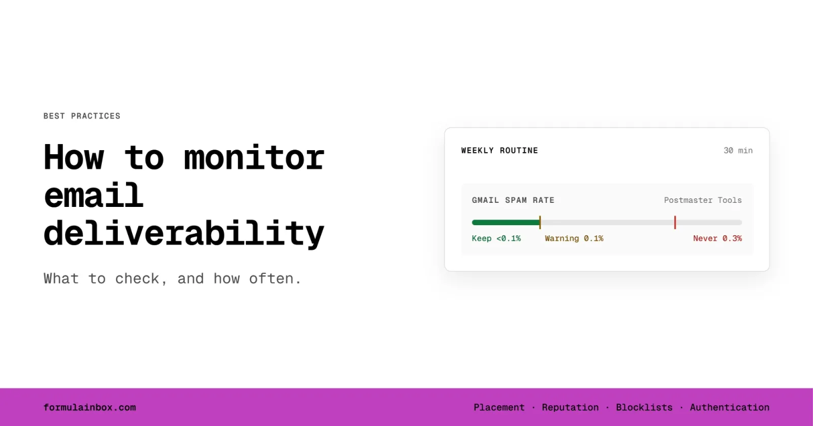 Cover image for How to Monitor Email Deliverability: What to Check and How Often