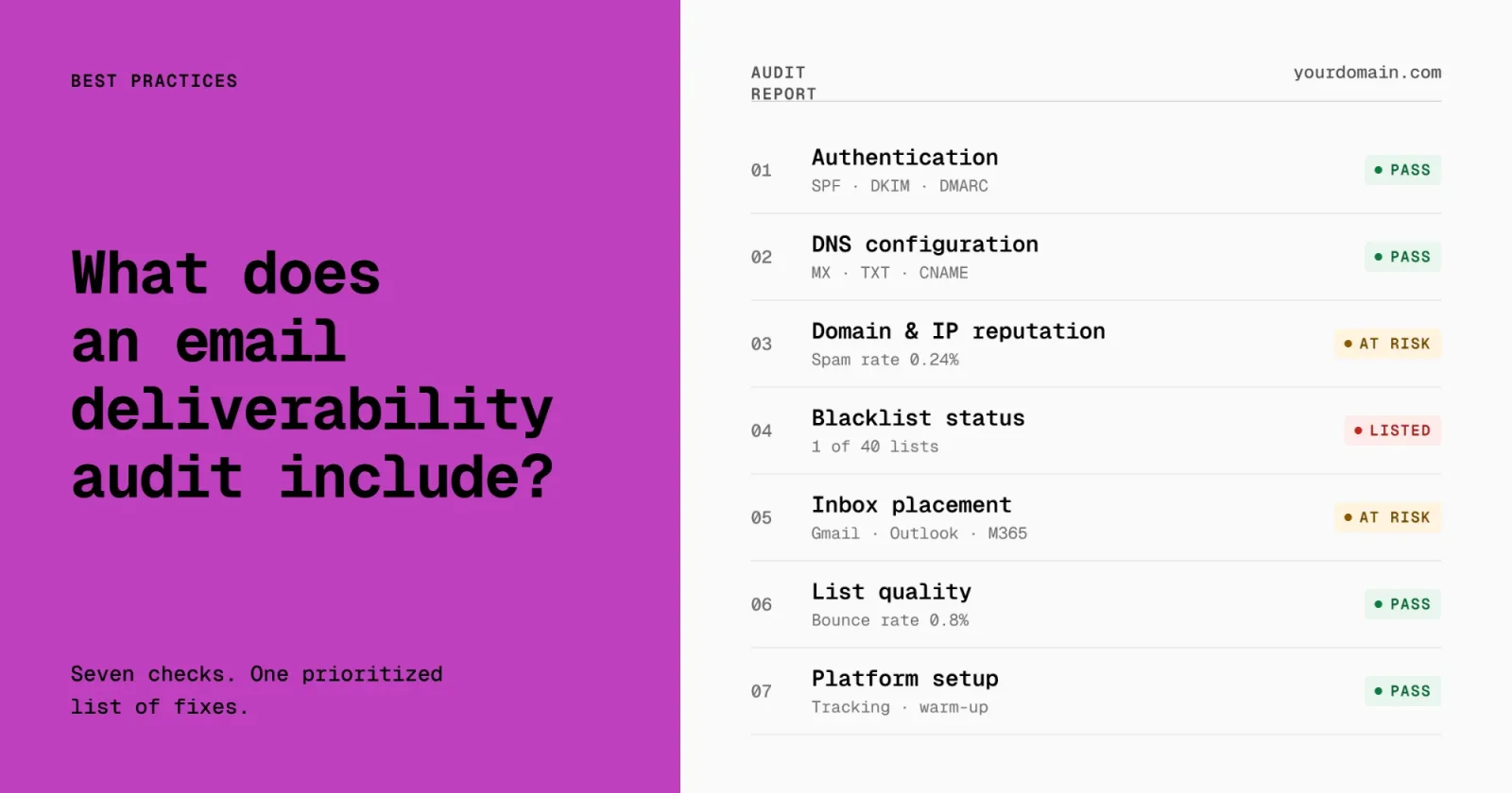 Cover image for What Does an Email Deliverability Audit Include?